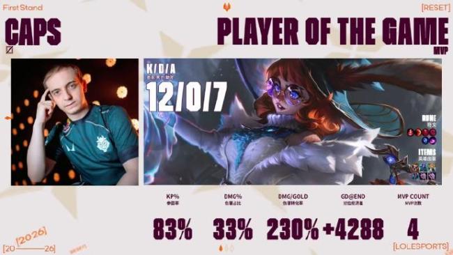 G2团灭BLG 首局告捷领先