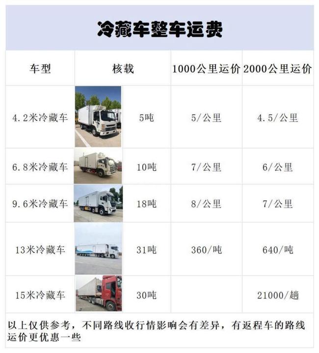 有车主已提前加满油：排队半小时也值 油价上涨引发加油热潮