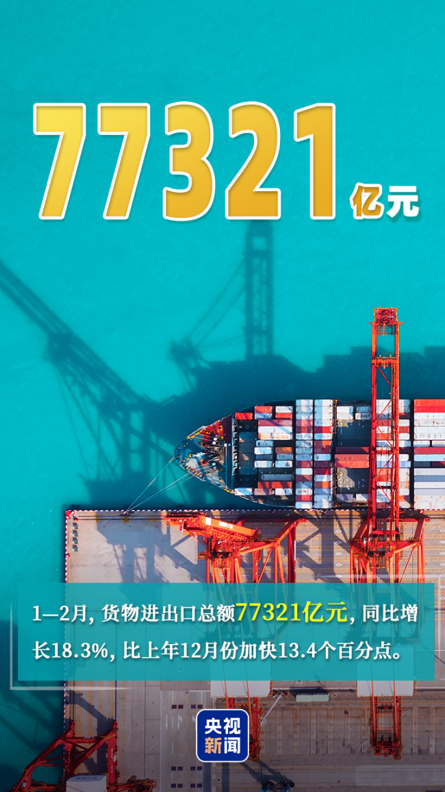 中国经济跑出春日“加速度”