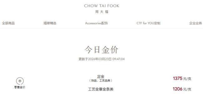 下跌！金价重回三位数 市场恐慌情绪蔓延