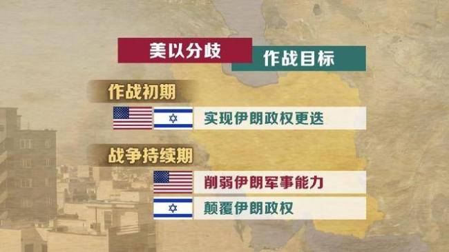 美以分歧越来越明显了 目标与策略差异显现