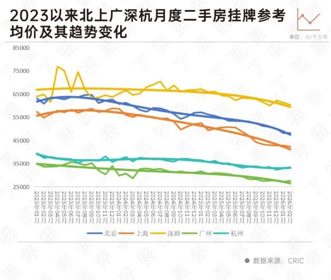 二手房体感很热凯发娱乐(K8)官方网站，但有一个趋势没变 小面积低总价仍是主力