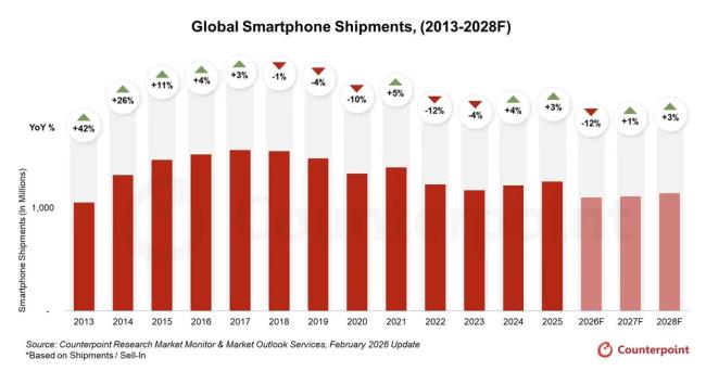 存储芯片价格上涨 二手手机市场乱了