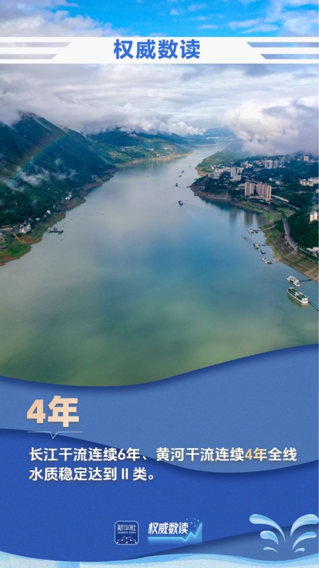 九組數(shù)據(jù)，見證大國(guó)治水的生動(dòng)畫卷