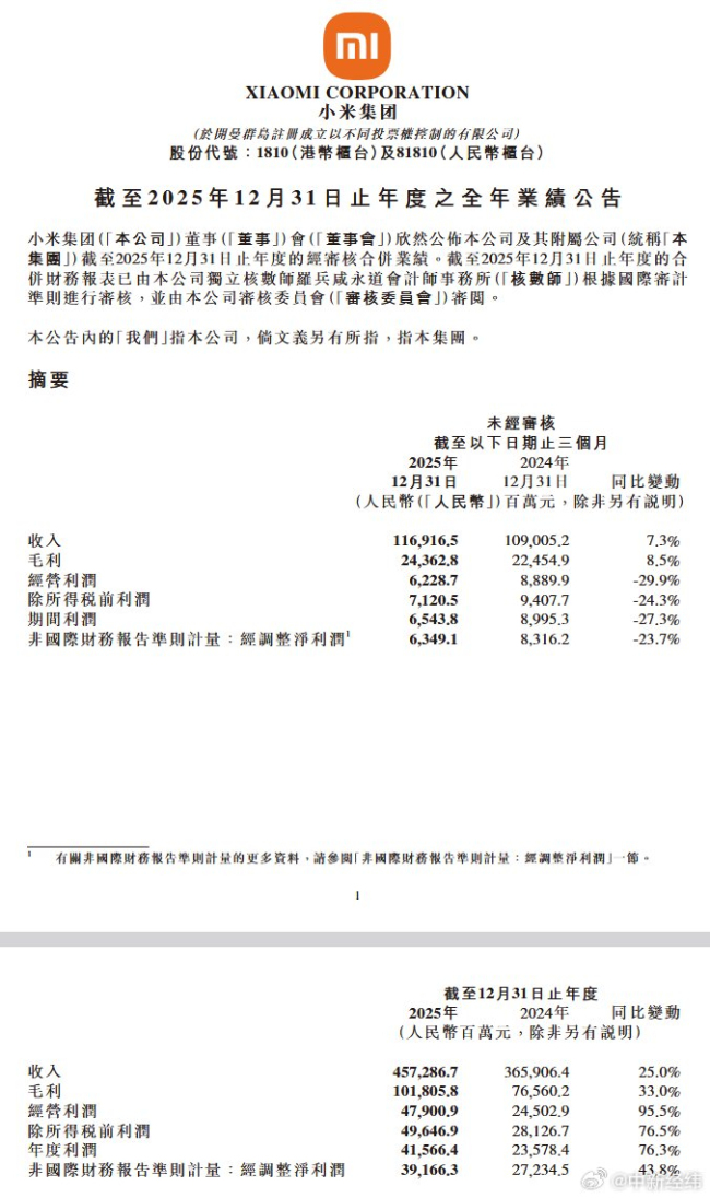 雷军回应小米2025年净利润391.7亿