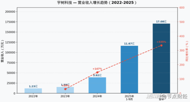 宇树科技IPO:优秀偏科生的上市故事