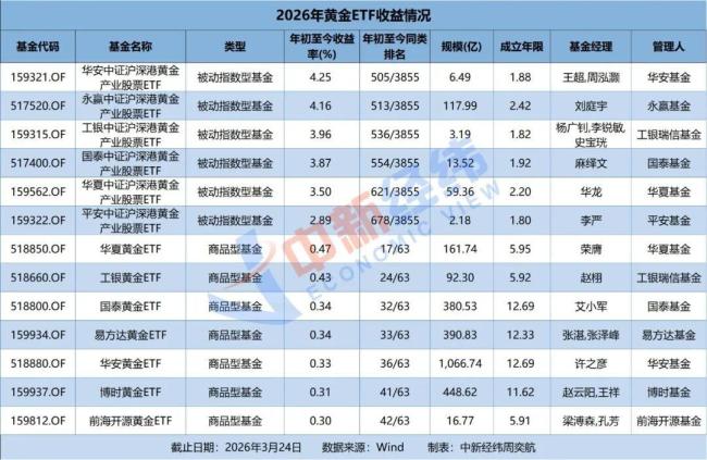 金价过山车割肉还是硬扛