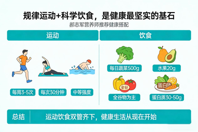 40岁女子减重30斤 各项身体指标好转 健康重生之路