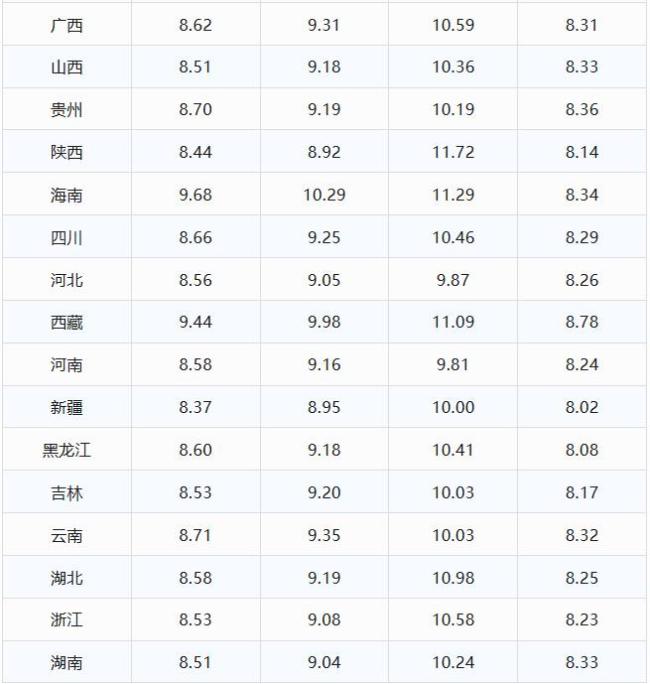 汽油大涨超后 下跌近1毛 油价迎来首次下调
