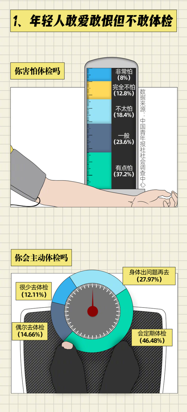 40岁以上常熬夜体检加做一项 早发现早治疗