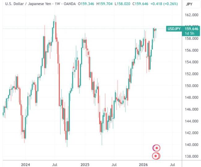 日本或将直接下场做空原油期货 市场反应不一