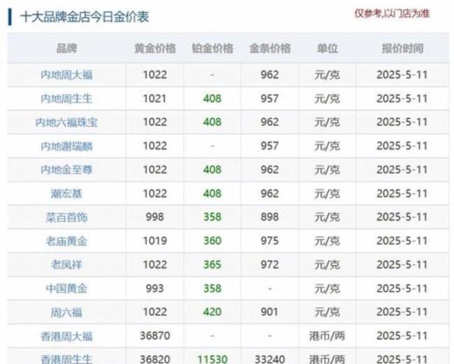 黄金价格小幅震荡 白银跌2.31%更具潜力