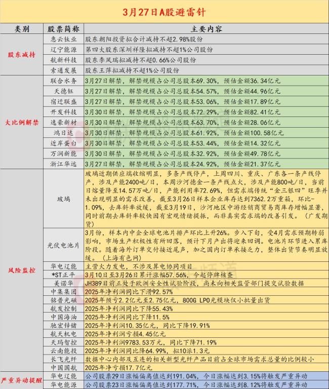 美股芯片存储板块普跌