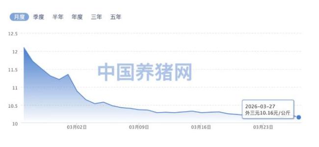 猪价跌破5元创历史新低 猪肉价格连降七周