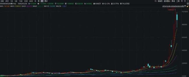 韩国存储芯片巨头掀起赴美上市潮