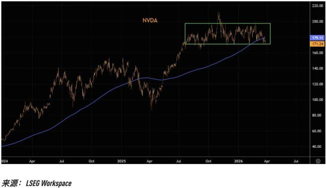 美股“七姐妹”技术性崩坏正在提速 领涨格局面临瓦解