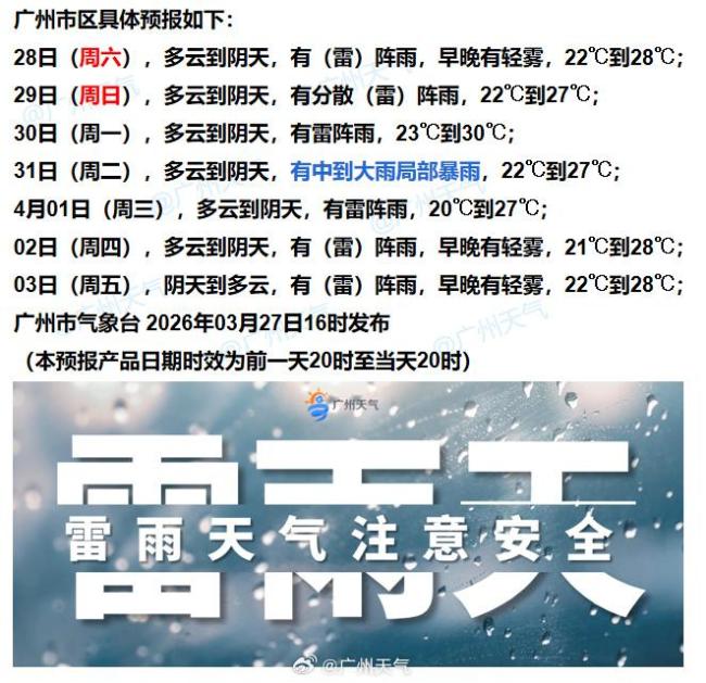 65年来第一早 广州官宣入夏 刷新最早入夏纪录