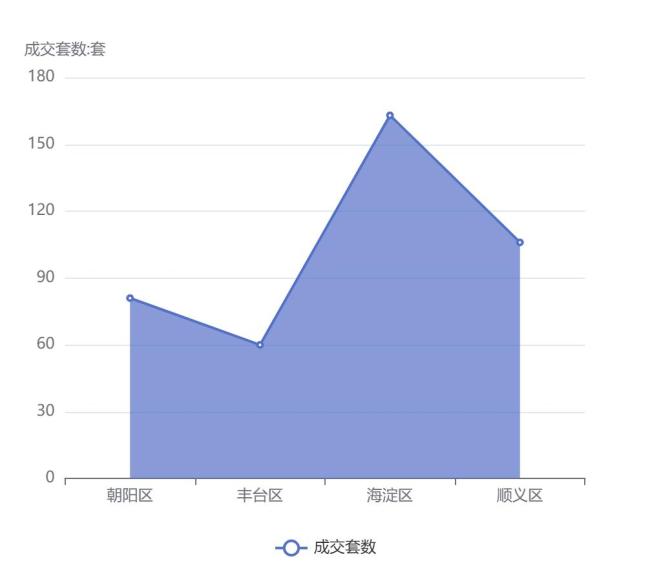 2000-2500万北京新房市场正在显露真正的分层 高端需求更趋理性