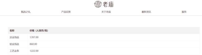 多品牌金饰逼近1400元/克