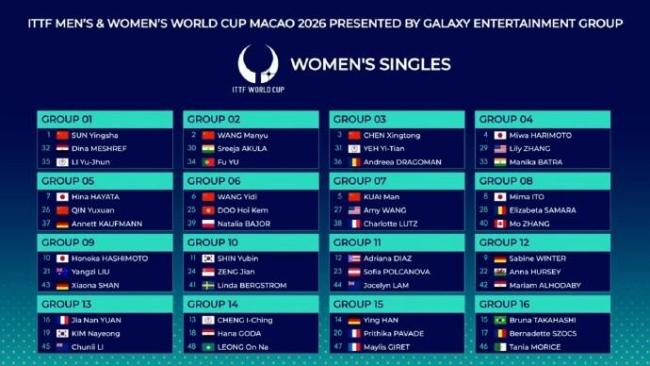 澳门世界杯女单签表