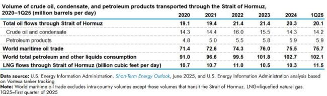 胡塞入局 红海告急 航运风险加剧