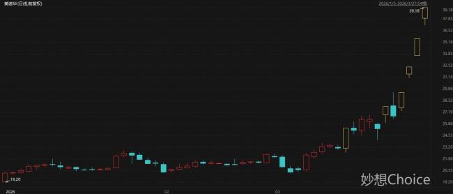3月接待机构调研次数居前热门股名单 CPO、医药等多领域牛股频现