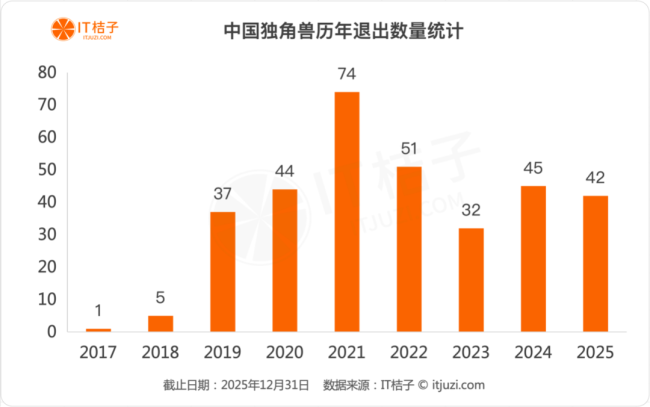 中国独角兽企业数量创历史新高 从狂热到理性的M型轨迹