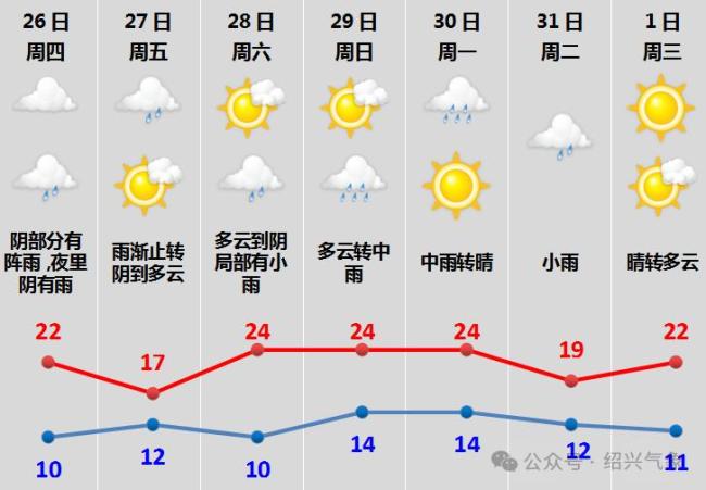 又到了乱穿衣服的季节了