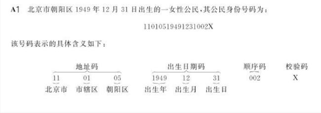身份证号的每一位数字都有含义 揭秘“X”的真正读法与作用