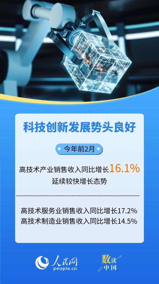 数据感知中国经济活力满满 开局有力韧性足