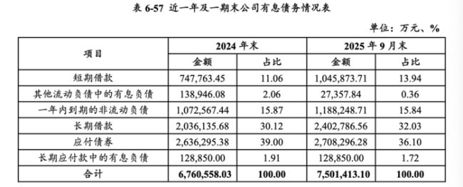 海宁国投拟发行15亿私募债 财务状况引关注