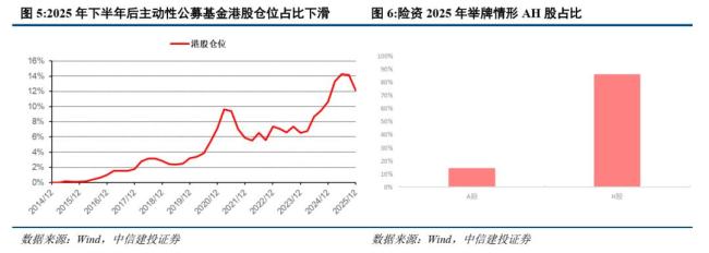 与A股分歧之后港股走向何方 超级周期下的分化与回归
