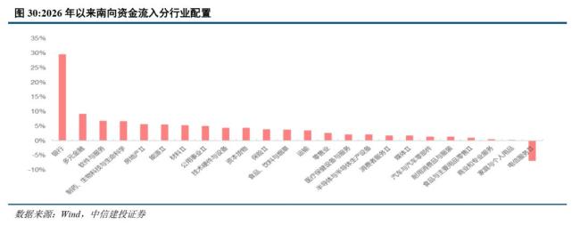 与A股分歧之后港股走向何方 超级周期下的分化与回归