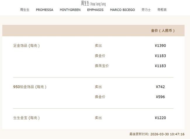 黄金半日深V反转 特朗普言论影响市场