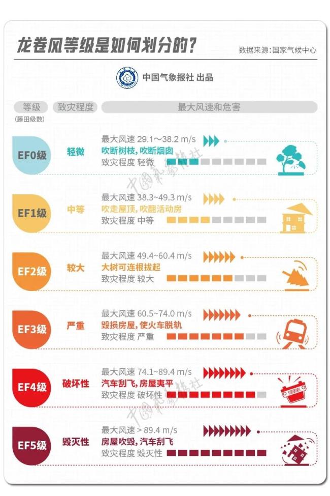 龙卷风有何来头 强对流天气下的奥密旋风
