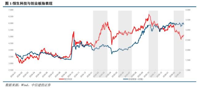 与A股分歧之后港股走向何方 超级周期下的分化与回归