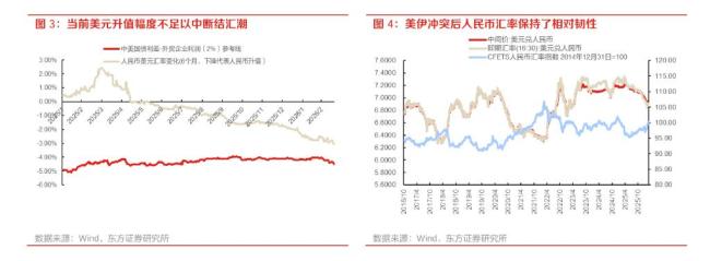 本轮地缘冲突A股凭什么走出独立行情 四重优势显现