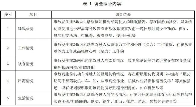 车主注意 疲劳驾驶新规即将实施 精准全维度监管