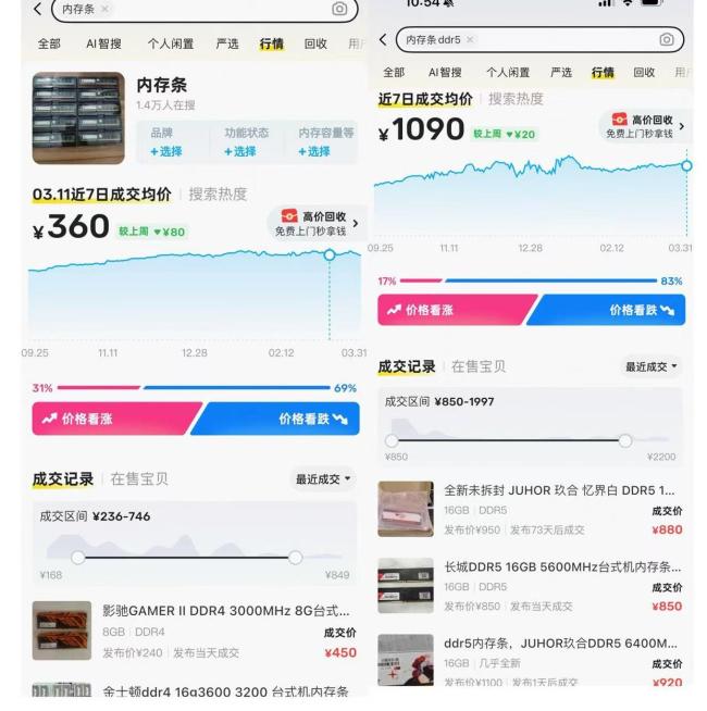 内存条一天闪崩一百多元 价格大幅回落