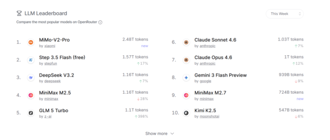 中国AI宣布涨价美用户先慌了 习惯了低价优势