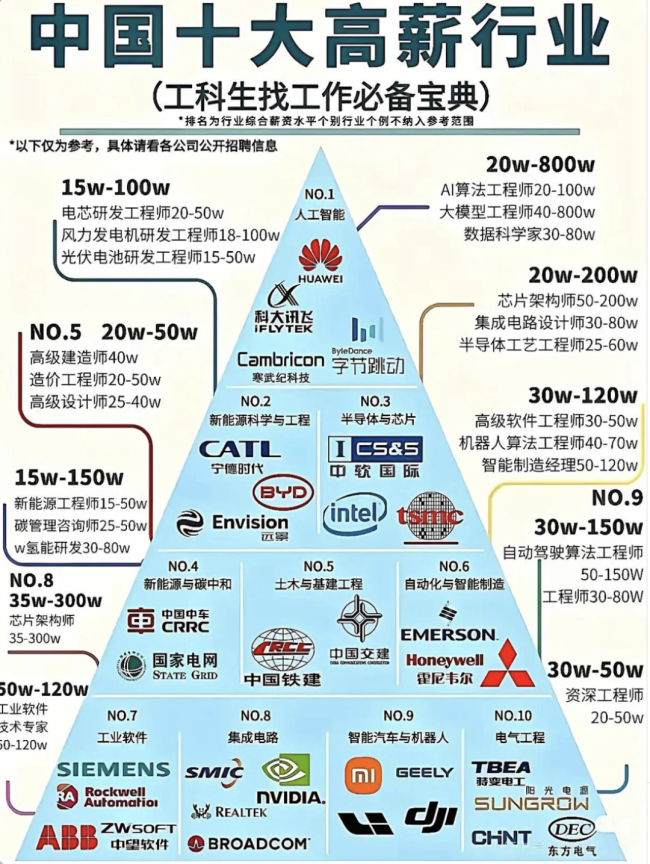 月薪6万招不到人，普通人的时代红利来了? AI岗位成香饽饽