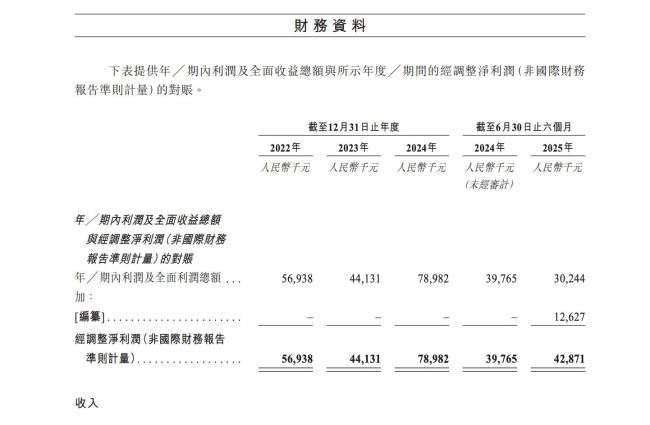 中国铜质文创第一股是如何炼成的 股价破发引发关注