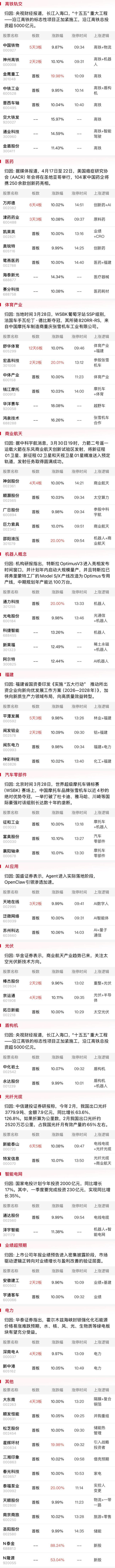 沪指冲高回落再失3900点 市场放量普跌
