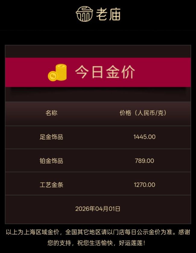 多品牌金饰一夜大涨50元 金价突破4700美元