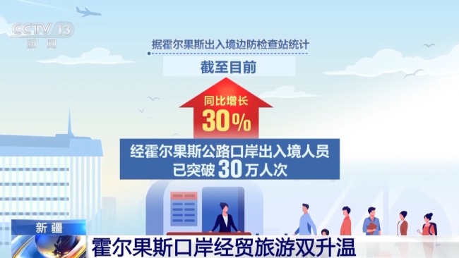 “說走就走” 中國入境游市場熱力攀升