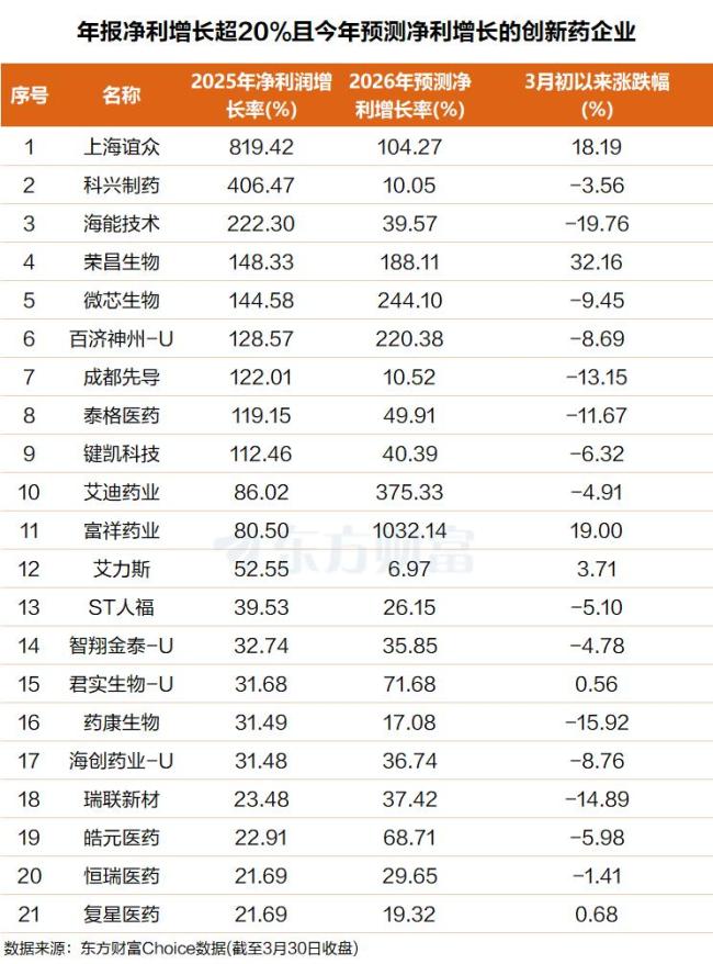 创新药三大利好来袭 市场爆发在即