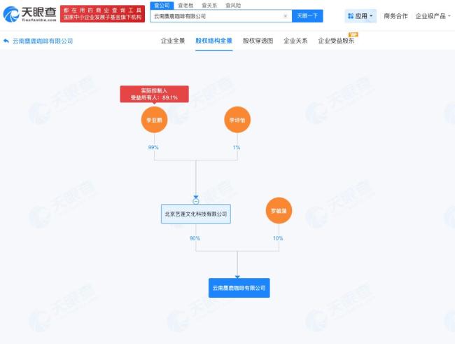 李亚鹏成立麋鹿咖啡公司