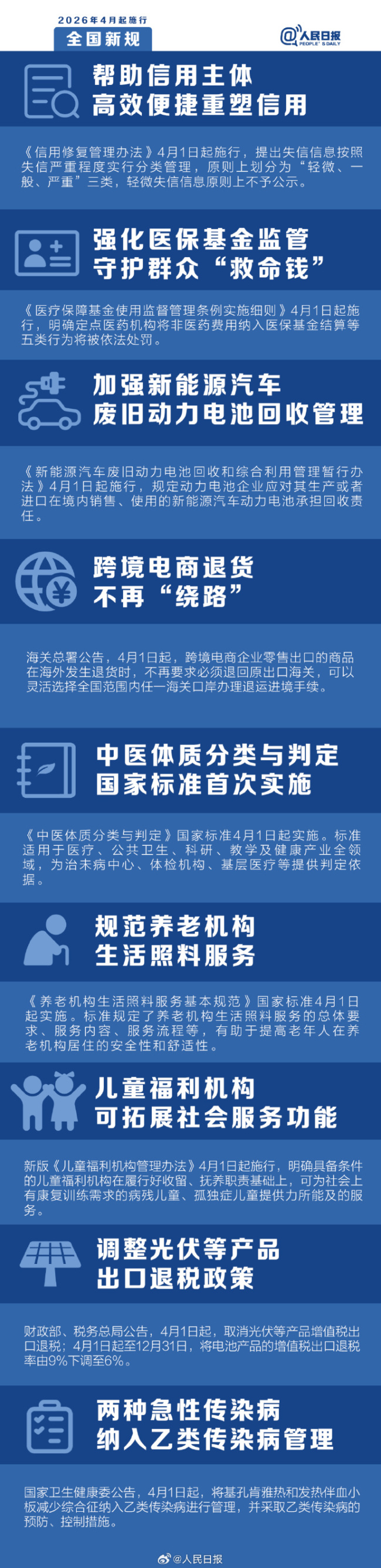 明天起这些新规将影响你的生活：失信将分轻微一般严重三类