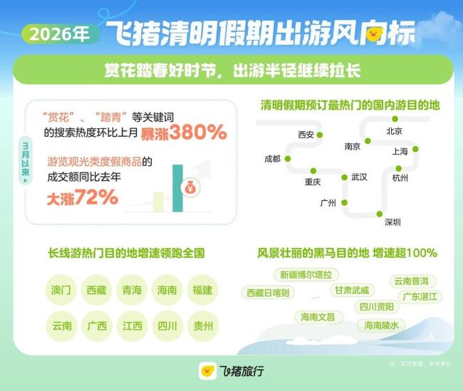 清明假期“含娃量”有点高 亲子游成主旋律