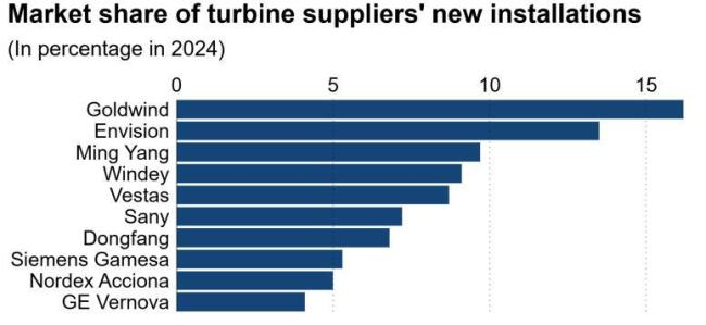 英国议员怒批政府：自取其辱，回头还得买中国涡轮机 贸易保护反噬自身